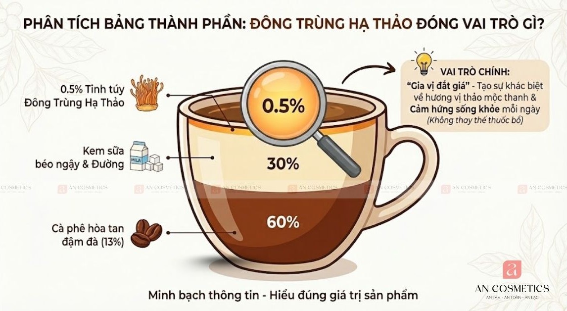 Đại Lý Laura Coffee Chính Hãng Tại Bình Thạnh - 3