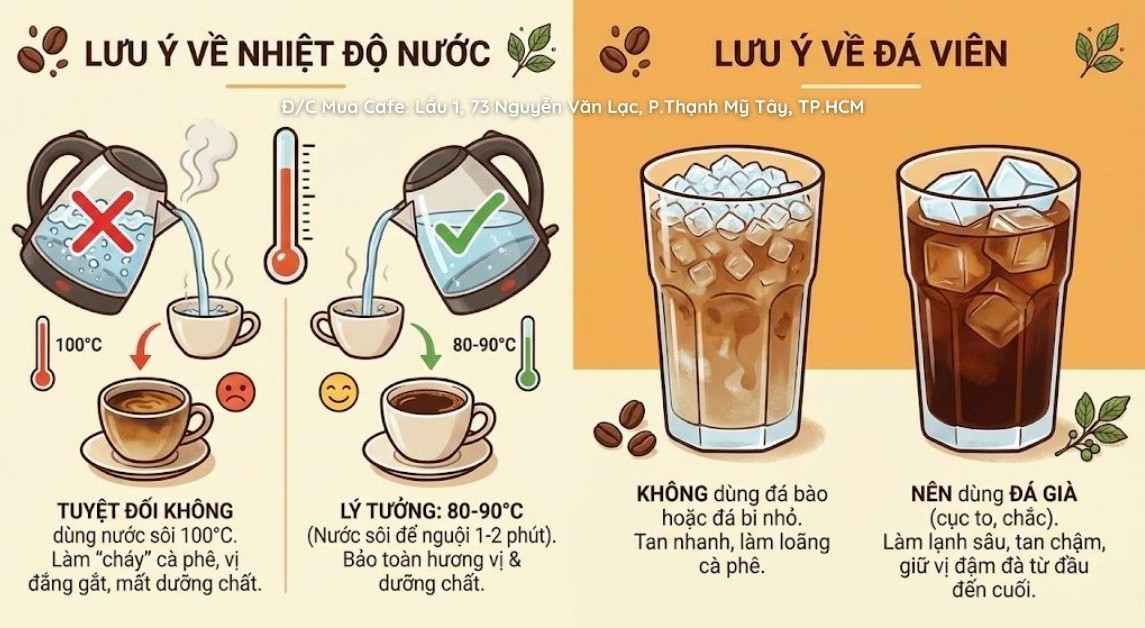 Hướng Dẫn Pha Laura Coffee Gu Nhẹ vs Gu Mạnh - 5